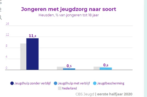 jeugdzorg 2020 1e halfjaar