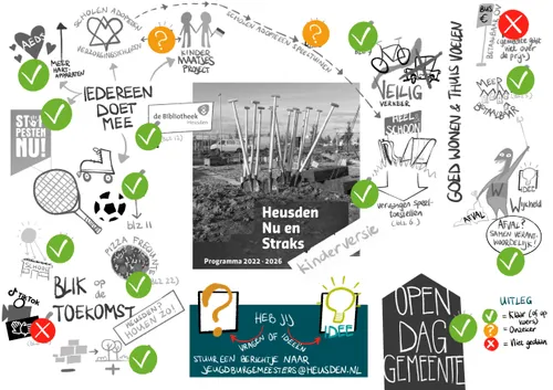 kinderversie midtermreview