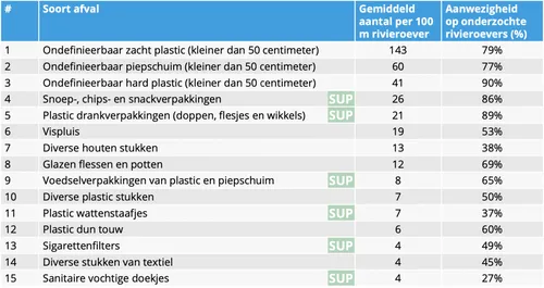 schone rivieren top 15 rivierafval voorjaar 2021 1024x543 1