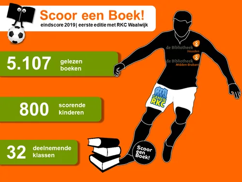 scoor een boek 2019 rkc infographic