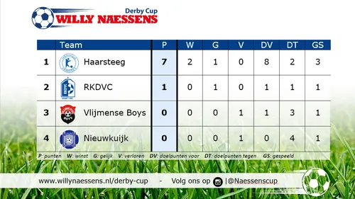 stand gehele opmaak