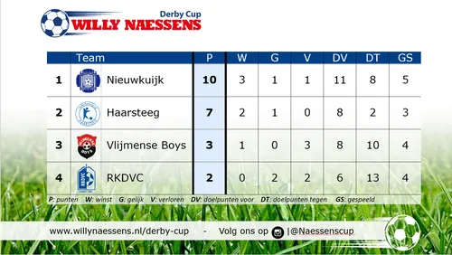 stand gehele opmaak
