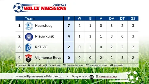 stand gehele opmaak3