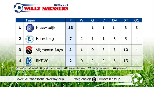 stand helemaal
