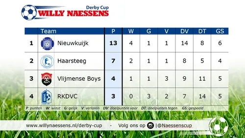 stand helemaal