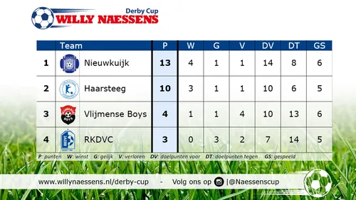 stand helemaal1