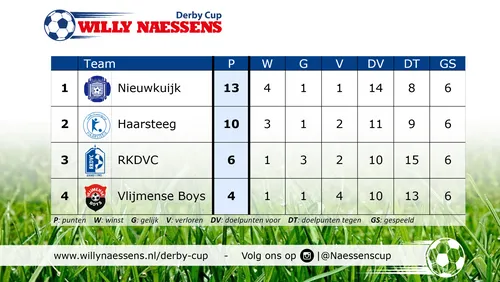stand helemaal2