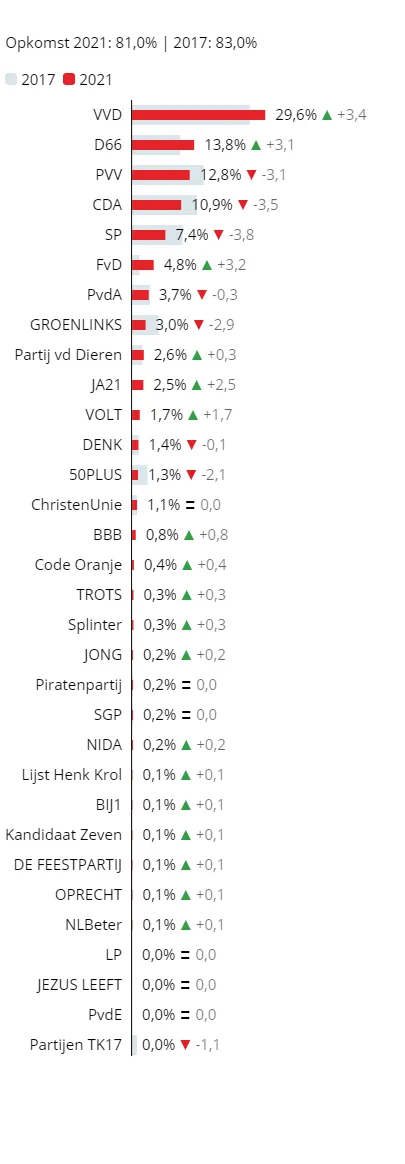stemmen in heusden 2021