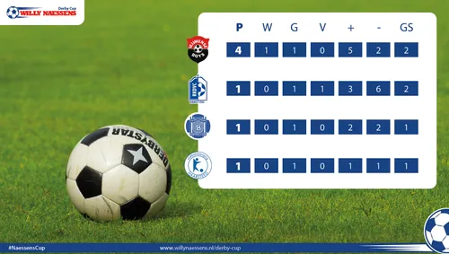 tv uitingen naessens cup 2021 2022