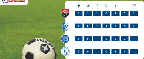 wndc tv score overzicht 2021 11 22