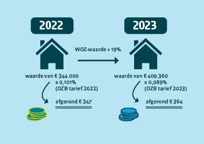 woz vergelijking versie 02