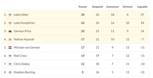 stand premierleague 25 04 2025