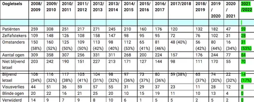 schermafbeelding 2022 01 06 om 201531
