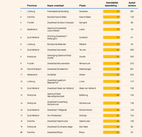 Schermafbeelding 2025-08-12 101718