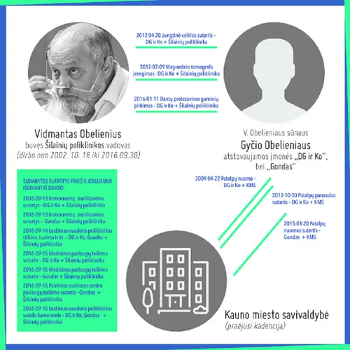 Savivaldybės informacija