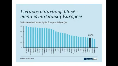 R. Grajauskas apie viduriniąją klasę Lietuvoje.