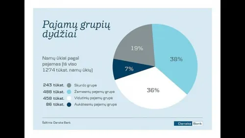 R. Grajauskas apie viduriniąją klasę Lietuvoje.