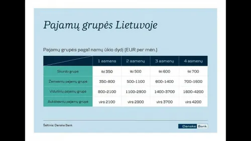 R. Grajauskas apie viduriniąją klasę Lietuvoje.
