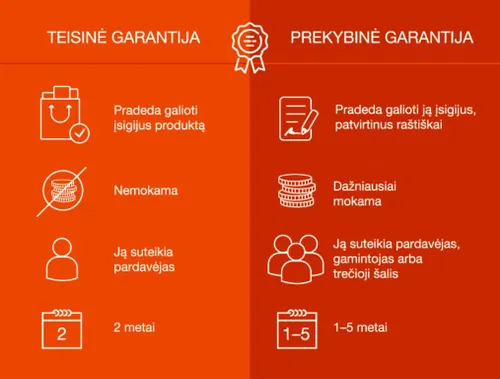 prekybine vs teisine garantija