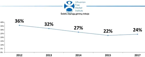 martyno zilionio albumas 202 76759903