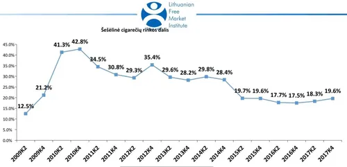 martyno zilionio albumas 203 76759841