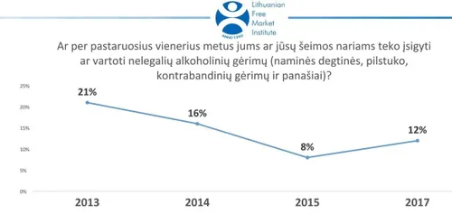 martyno zilionio albumas 204 76760435