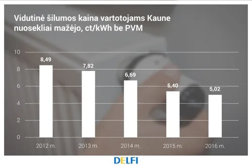 vidutin ilumos kaina