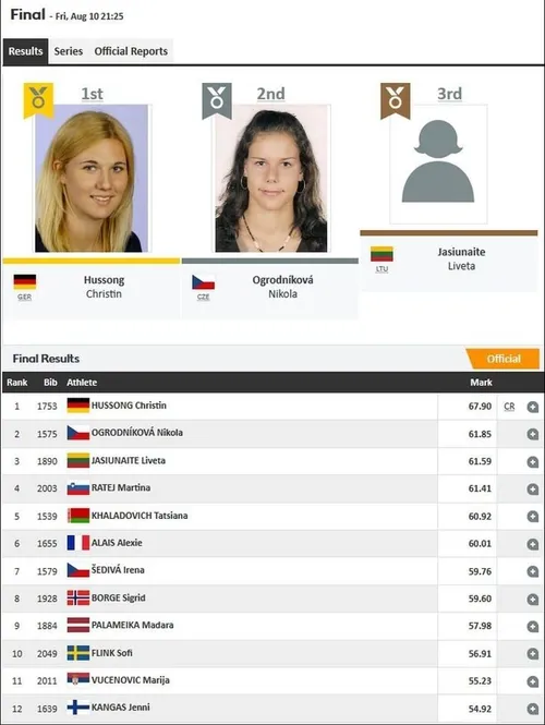 finalo rezultatai 78799841