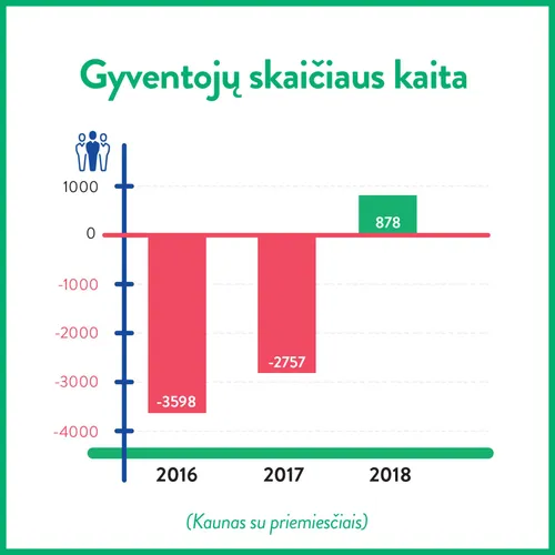 infografikas gyventojai