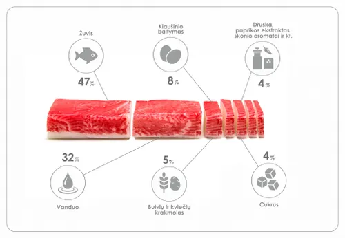 surimi schema lt