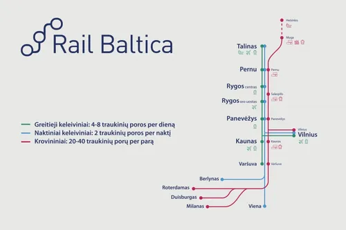 parengtas traukiniu grafikas rail baltica linijoje 80734275