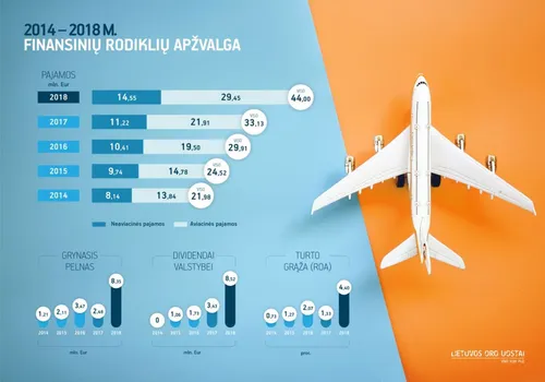 2014 2018 m lou finrod apzvalga infografikas