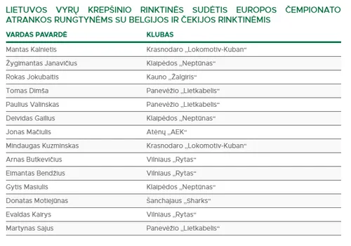 krepinio rinktins sudtis