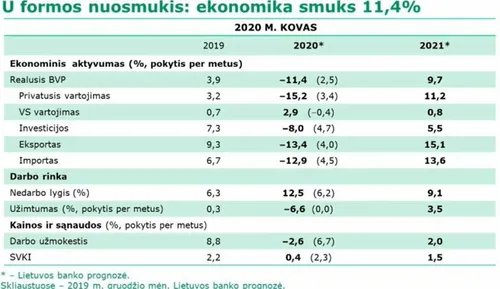 lb trys prognozes 83885459