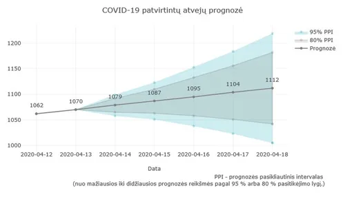 mokslininkai koronavirusas