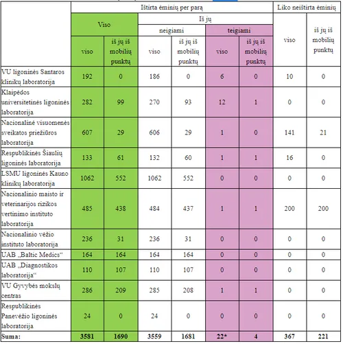koronaviruso tyrimai