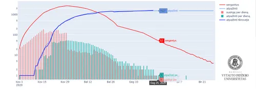 modeliavimas gegus 25 d iki velninimo