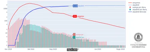 modeliavimas gegus pab atnaujinti duomenys