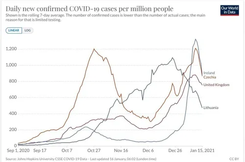 koronaviruso kreive 86249101