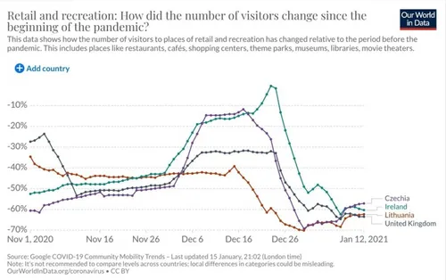 koronaviruso kreive 86249117