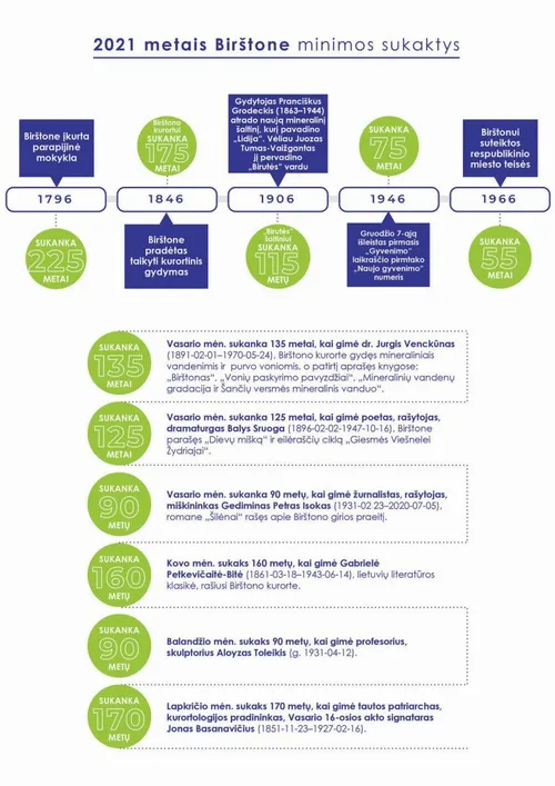 sukaktys 2021