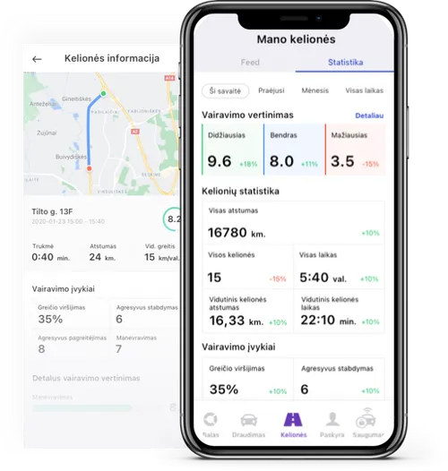 eklevas kelioniu statistika