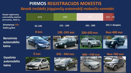 pirmos registracijos mokestis 87712493