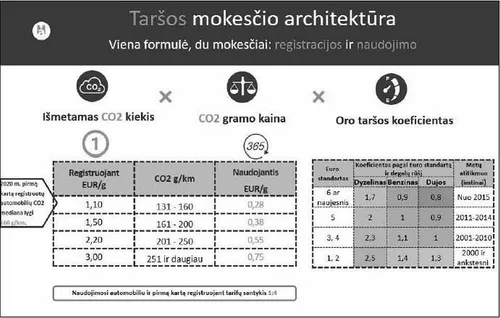 tarsos mokestis