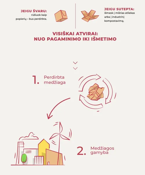 „Fresh Post“ pakuotė / Organizatorių nuotr.