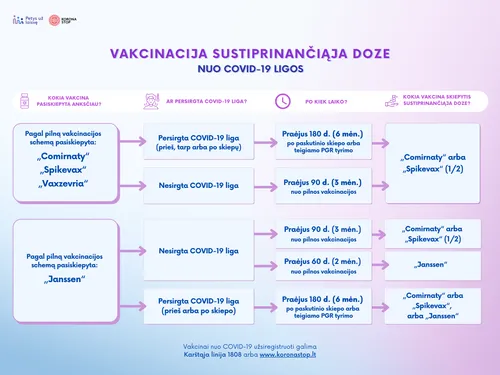 sustiprinancioji doze