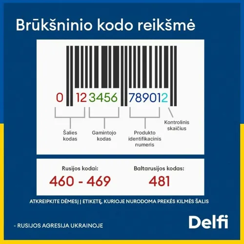 bruksninio kodo reiksme 89580975