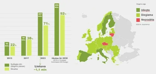 ismanieji skaitikliai 89913903