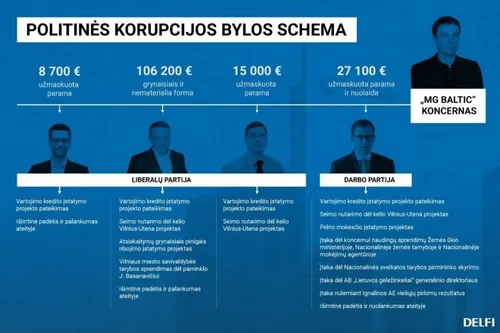 mg baltic byla 89996881