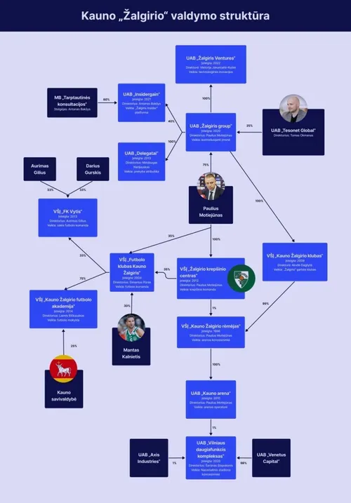 kauno zalgirio juridine struktura 90226233